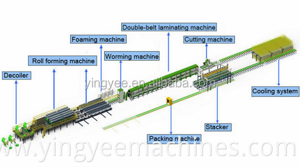 Construction Material Partition Wall board, Heat Insulation EPS Sandwich Panel machine/equipment/machinery/ production line